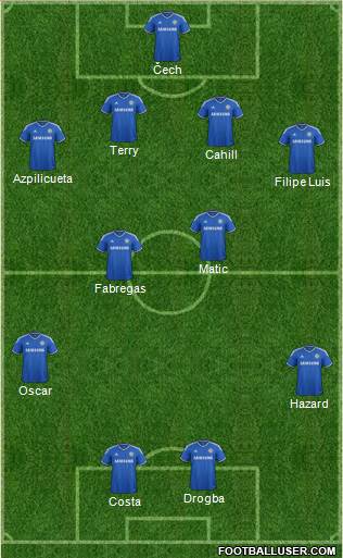 Chelsea Formation 2014