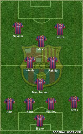 F.C. Barcelona Formation 2014
