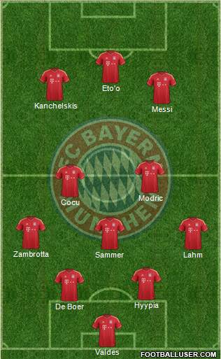 FC Bayern München Formation 2014