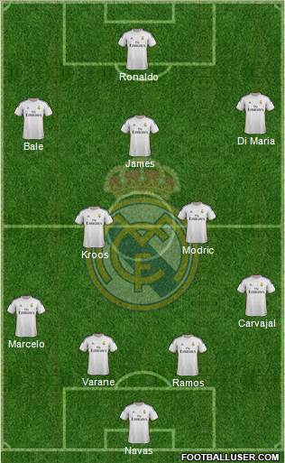 Real Madrid C.F. Formation 2014