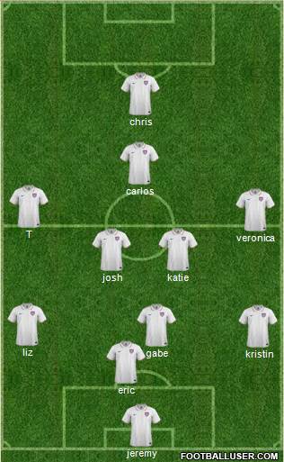 U.S.A. Formation 2014