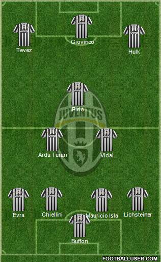Juventus Formation 2014