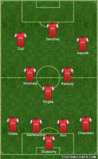 Arsenal Formation 2014