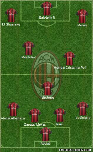 A.C. Milan Formation 2014