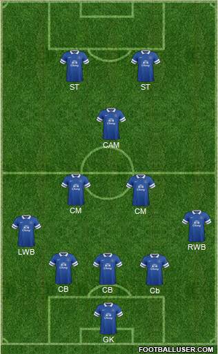 Everton Formation 2014