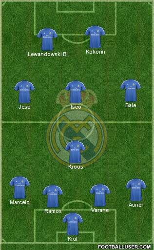 Real Madrid C.F. Formation 2014