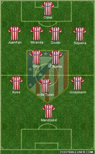 C. Atlético Madrid S.A.D. Formation 2014