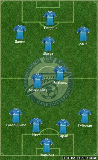 Zenit St. Petersburg Formation 2014