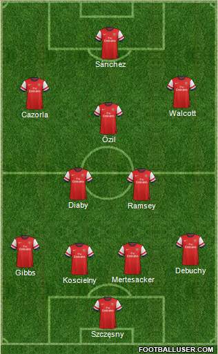 Arsenal Formation 2014
