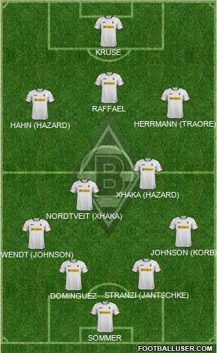 Borussia Mönchengladbach Formation 2014