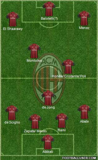 A.C. Milan Formation 2014