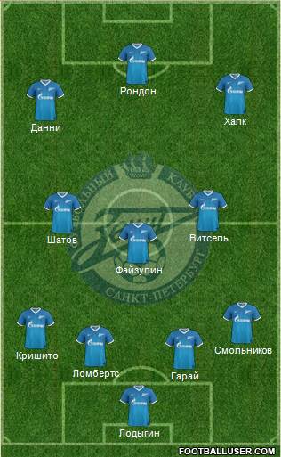 Zenit St. Petersburg Formation 2014
