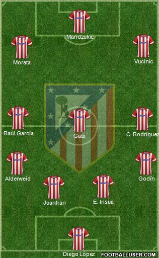 C. Atlético Madrid S.A.D. Formation 2014