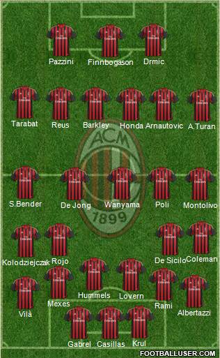 A.C. Milan Formation 2014