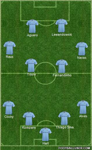 Manchester City Formation 2014