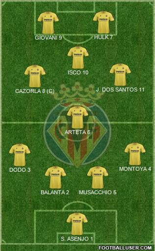 Villarreal C.F., S.A.D. Formation 2014