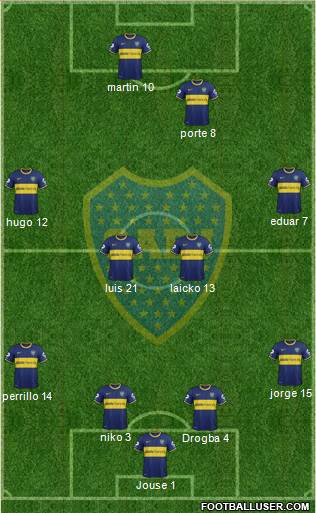 Boca Juniors Formation 2014