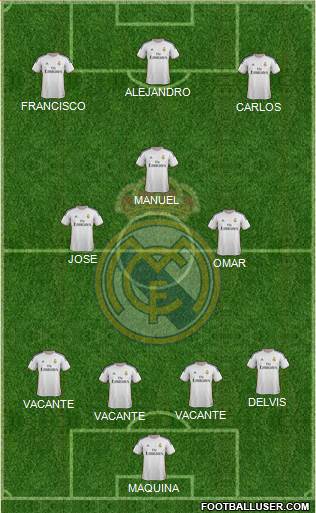 Real Madrid C.F. Formation 2014