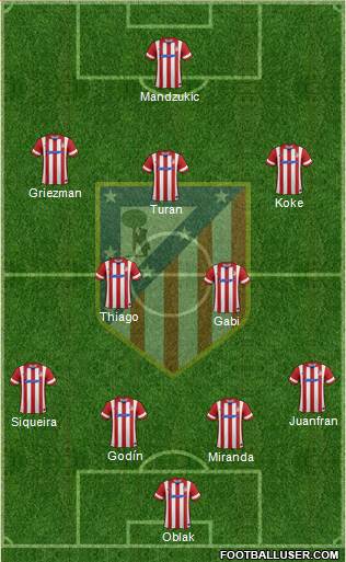 C. Atlético Madrid S.A.D. Formation 2014