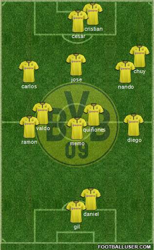Borussia Dortmund Formation 2014