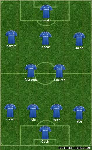Chelsea Formation 2014