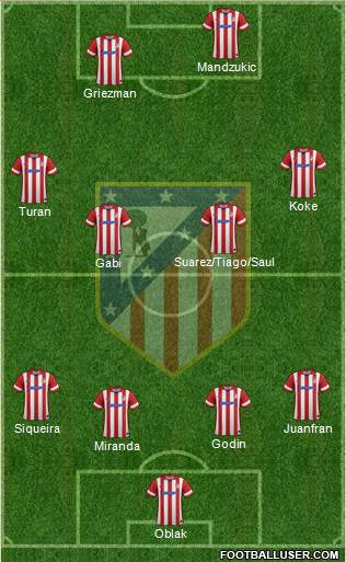 C. Atlético Madrid S.A.D. Formation 2014