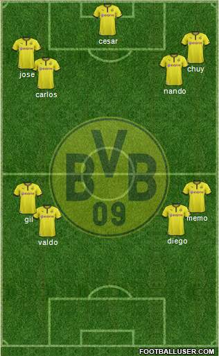 Borussia Dortmund Formation 2014