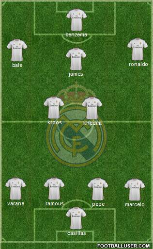 R. Madrid Castilla Formation 2014