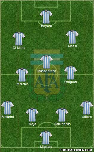 Argentina Formation 2014