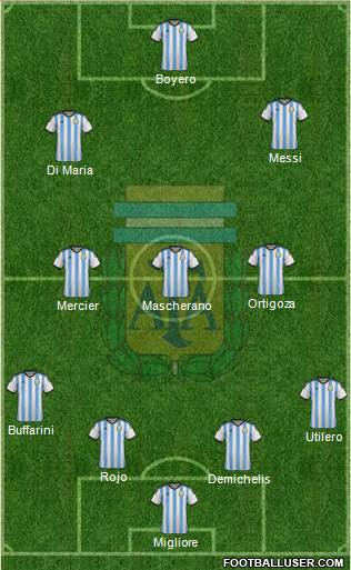 Argentina Formation 2014