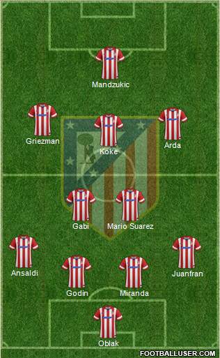 C. Atlético Madrid S.A.D. Formation 2014
