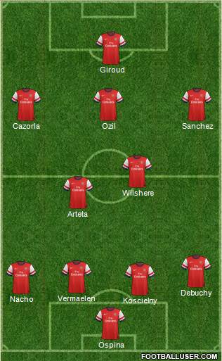 Arsenal Formation 2014