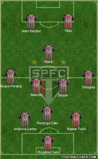 São Paulo FC Formation 2014