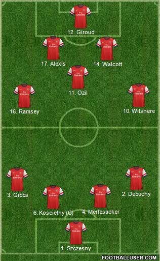 Arsenal Formation 2014
