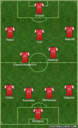 Arsenal Formation 2014