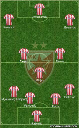 FC Red Star Belgrade Formation 2014