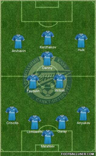 Zenit St. Petersburg Formation 2014