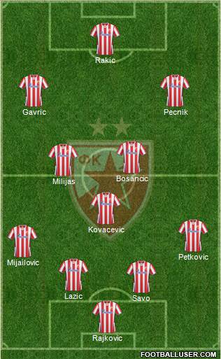 FC Red Star Belgrade Formation 2014