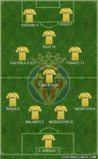 Villarreal C.F., S.A.D. Formation 2014