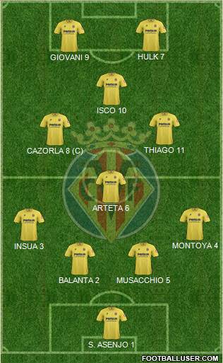 Villarreal C.F., S.A.D. Formation 2014