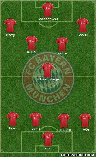 FC Bayern München Formation 2014