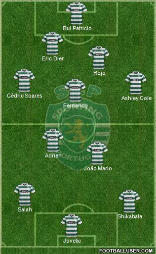 Sporting Clube de Portugal - SAD Formation 2014