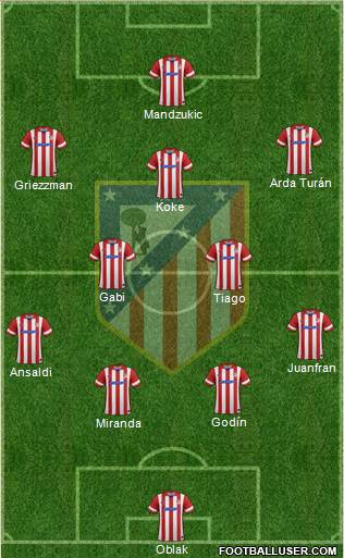 C. Atlético Madrid S.A.D. Formation 2014
