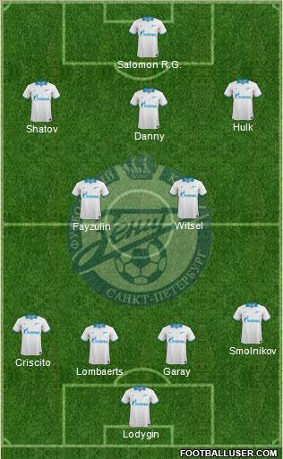 Zenit St. Petersburg Formation 2014