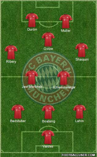 FC Bayern München Formation 2014
