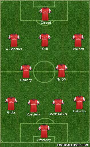 Arsenal Formation 2014