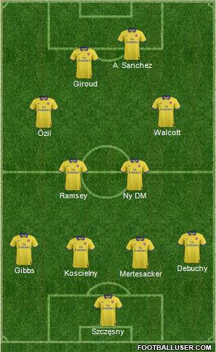 Arsenal Formation 2014