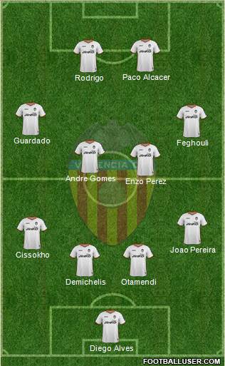 Valencia C.F., S.A.D. Formation 2014