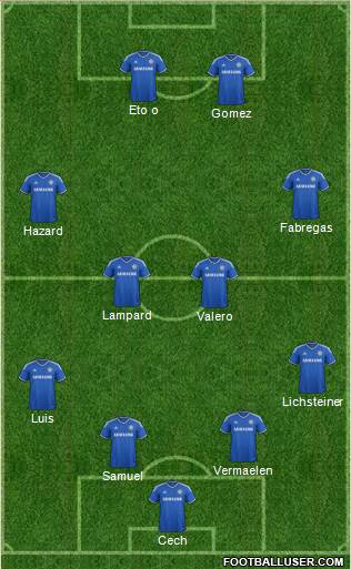 Chelsea Formation 2014