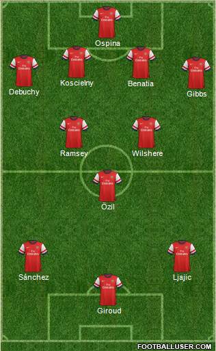 Arsenal Formation 2014